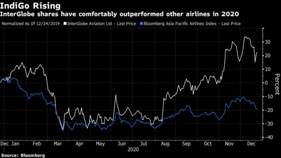 IndiGo Recovering From Aviation ‘Carnage’ and May Rehire