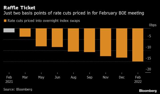 Goldman Strategists Like 4-to-1 Odds on BOE Interest-Rate Cut