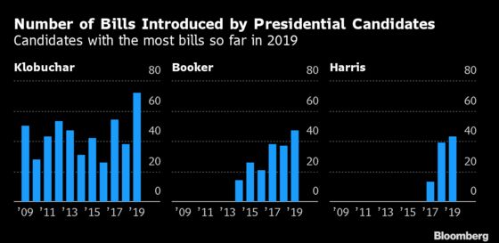 They ‘Wrote the Damn Bill’: 2020 Hopefuls Go on Bill-Filing Spree in Congress