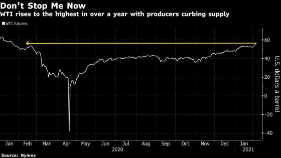 Oil Surges to One-Year High Fueled By OPEC+ Commitment on Supply