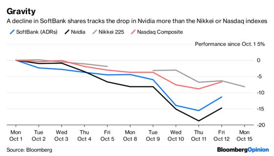 SoftBank Slide Owes More to Chips Than Saudi Links