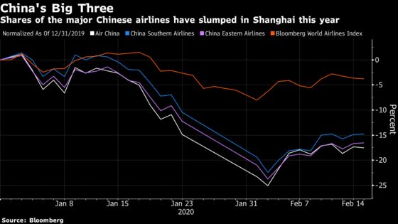 China’s Biggest Airlines Report Early Hit from Virus Outbreak
