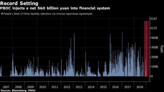 China Injects Record Funds to Counter Tax, Holiday Cash Demand