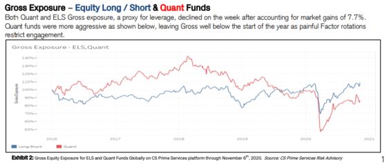 Battered Quants Get Shot at Redemption in the Stock Rotation