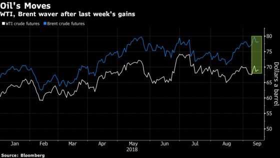 Crude See-Saws as Supply Crunch Muted by Impending Demand Drop