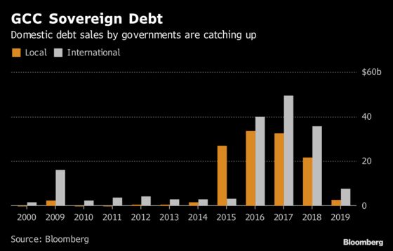 The Oil Crash Is Over, But Debt Is Still Piling Up in the Gulf