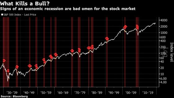 As Rout Gets Nasty, Traders Hunt for Signs of Where It Will End