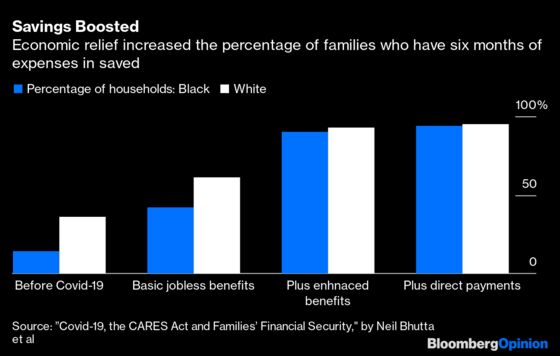 Failure on Fiscal Relief Will Widen Racial Inequality