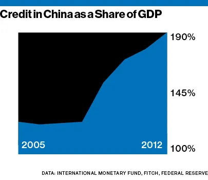 2013 Forecasts From Around the World