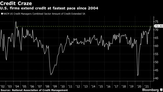 U.S. Firms Extend Credit at ‘Ballistic’ Pace in Bet on a Recovery