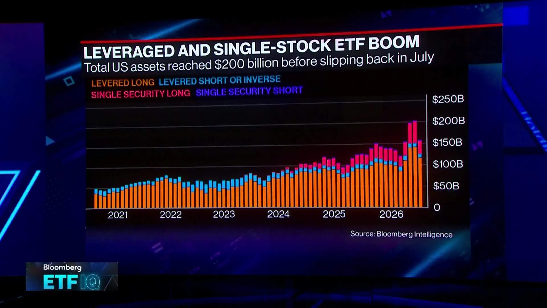 Watch Banks Offload Risk from Leveraged ETFs with ‘Crash Puts’ - Bloomberg