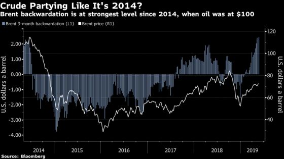 Oil Rebounds as OPEC+ Restraint Outshines Trade-War Uncertainty