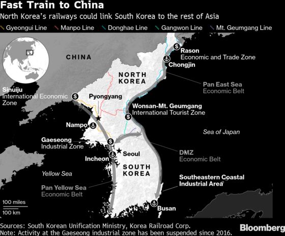 Trump-Kim Summit Rekindles Dream of Korean Rail Link With Asia