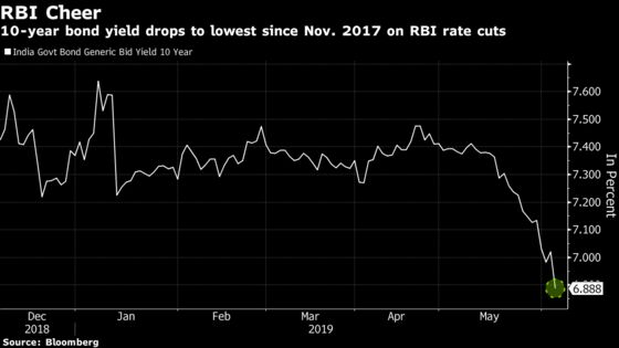 RBI's Dovish Stance Lifts Indian Bonds, Fails to Cheer Equities