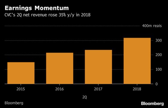 These Five Stocks May Gain No Matter Who Rules Brazil