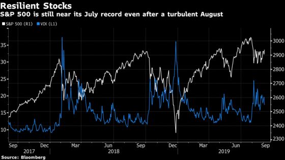 JPMorgan to SocGen Tout Hedges as U.S. Stocks Mask Big Risks