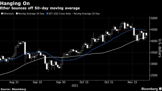 Crypto Enthusiasts Turn to Technicals for Guidance After Slump