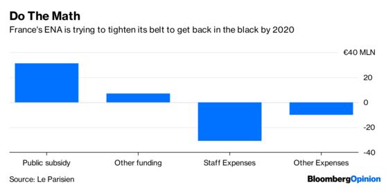 An Old-School Budget Lesson for Macron