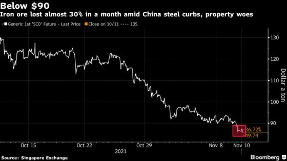 Iron Ore Gets Hammered Again as China’s Property Woes Mount