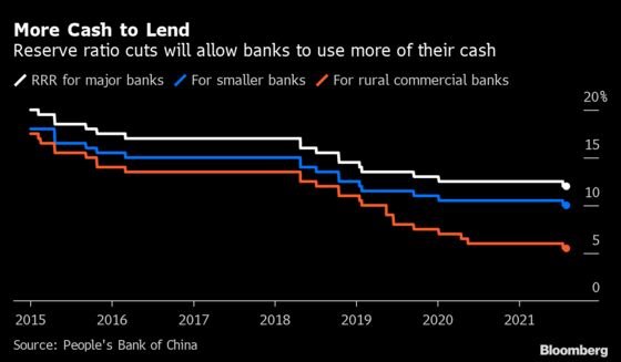 China’s Central Bank Pivots to Easing as Growth Risks Build