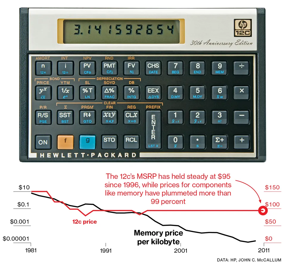 The Little Calculator That Could