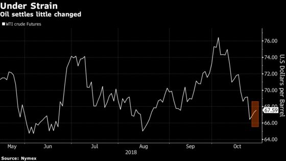 Oil's Decline Stretches to Third Week as `Fear Selling' Spreads