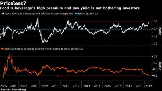 Some Investors Still Cheer Those Quality Shares