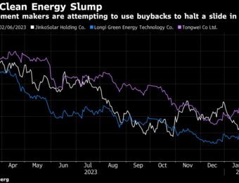 relates to China’s Struggling Solar Energy Firms Join Share Buybacks Push