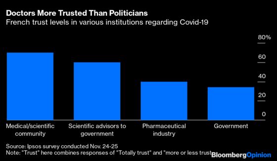 France’s Vaccine Skeptics Are the Ones to Watch