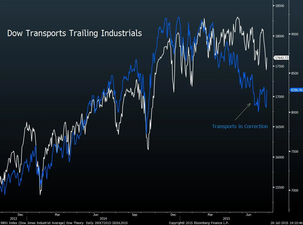 Nine Charts That Show the U.S. Bull Market Is Thinning - Bloomberg