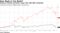 Amazon's Market Correction Larger than 488 S&P Companies