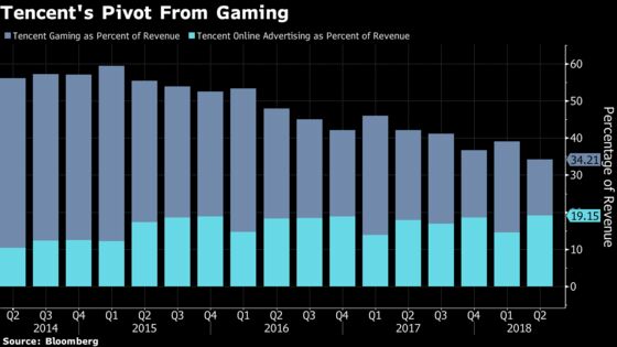 Tencent Slump Shows What Happens When Beijing Flips the Switch