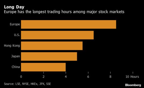 Traders in World’s Longest Work Day Plead for Shorter Hours