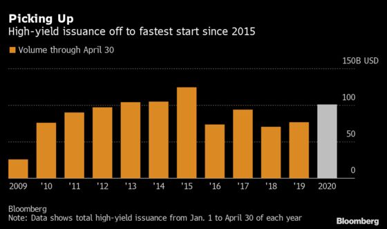 Deluge of Debt Is Making Corporate America Riskier for Investors