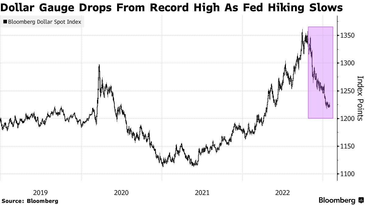 Brazilian Real Drops to Record Low Against U.S. Dollar - Bloomberg