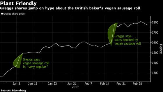 How Greggs Made Its Vegan Sausage Roll a Social Media Sensation