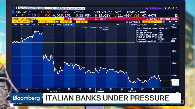 Bloomberg business news