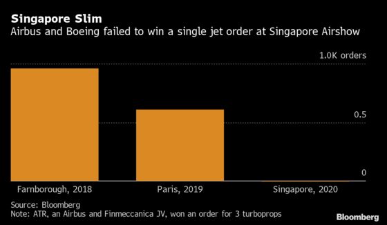 Boeing Leaves Singapore Empty-Handed, Unlike the Sanitizer Thief