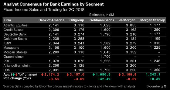 JPMorgan, Wells Fargo May Go Back to Basics With Loans in Focus