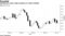 Sterling has come under pressure in recent months