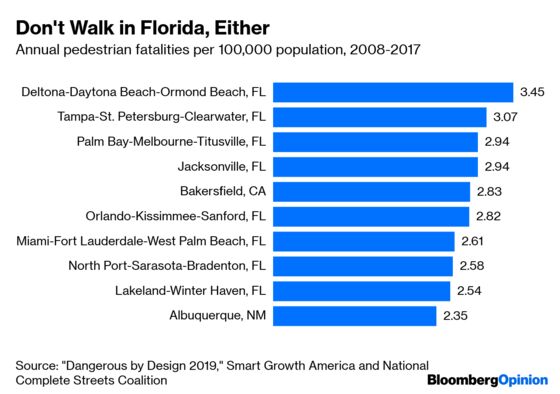 What’s Killing U.S. Pedestrians? Streets That Weren’t Designed for Them.