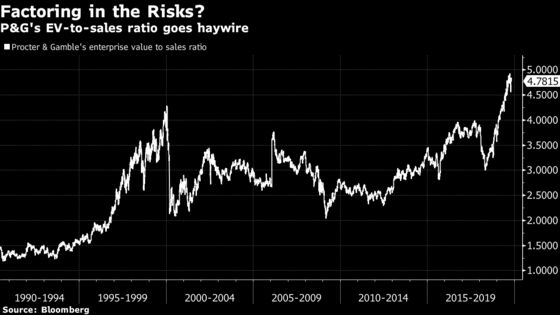 These Are the Charts That Scare Wall Street