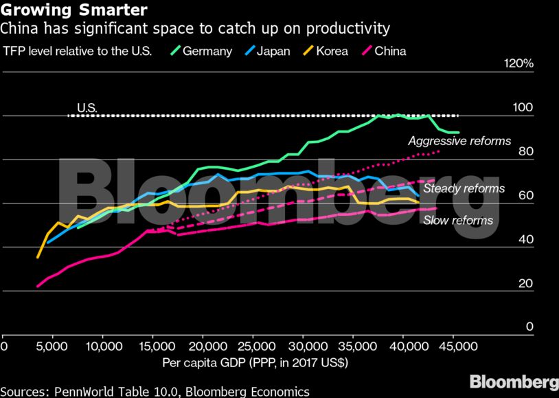 When Will China Rule The World? Maybe Never