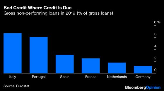 Banks Should Brace Themselves for Some Bad News on Bad Loans