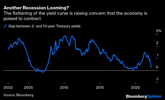 The Fed Expects a Soft Landing. Don't Count on It.