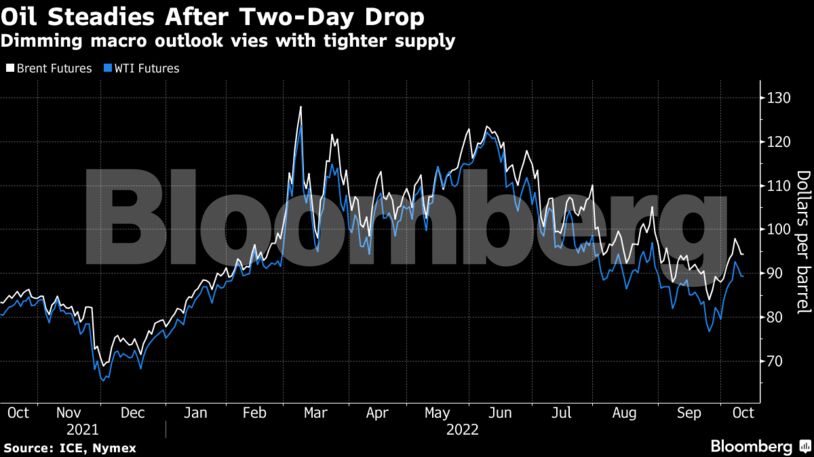 Dimming macro outlook vies with tighter supply