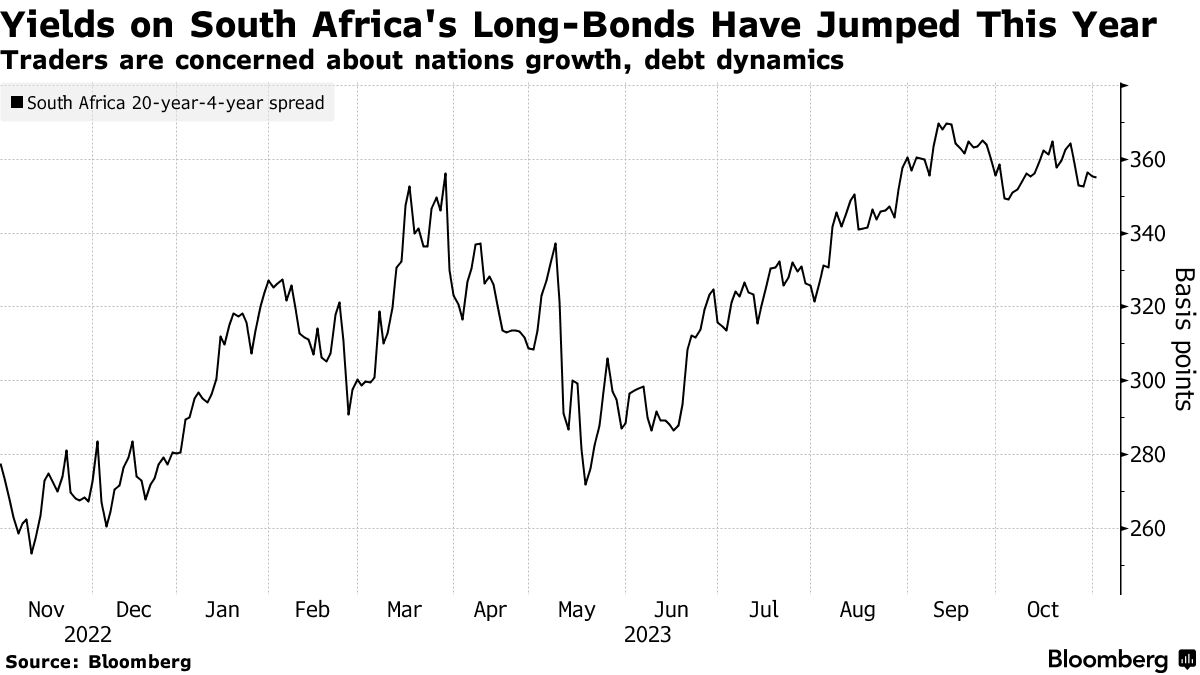 South African Bond Manager Says Stay Away From the Long-End