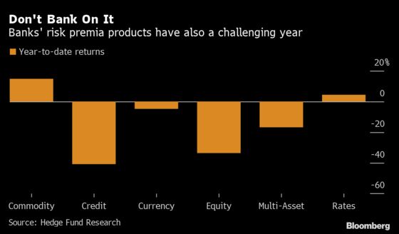 A $200 Billion Exotic Quant Trade Is Facing Existential Doubts