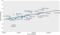urban chart