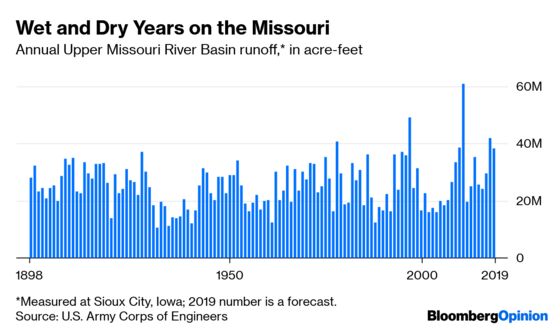 The Missouri River Is Just Going to Keep On Flooding